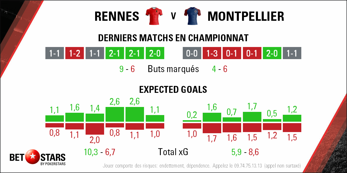 2018-05-19 Rennes Montpellier - Form